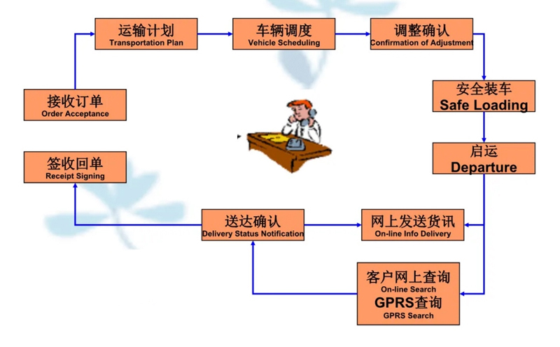 吴江震泽直达平泉物流公司,震泽到平泉物流专线